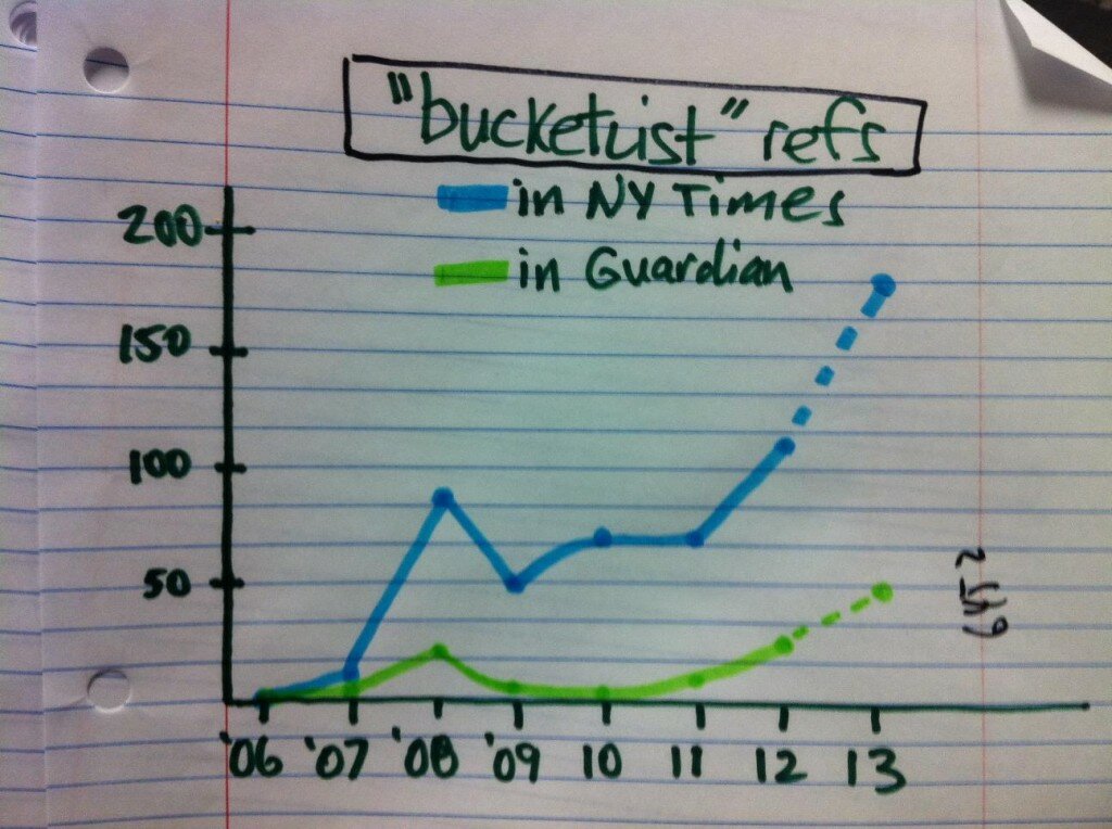 bucketlist-chart